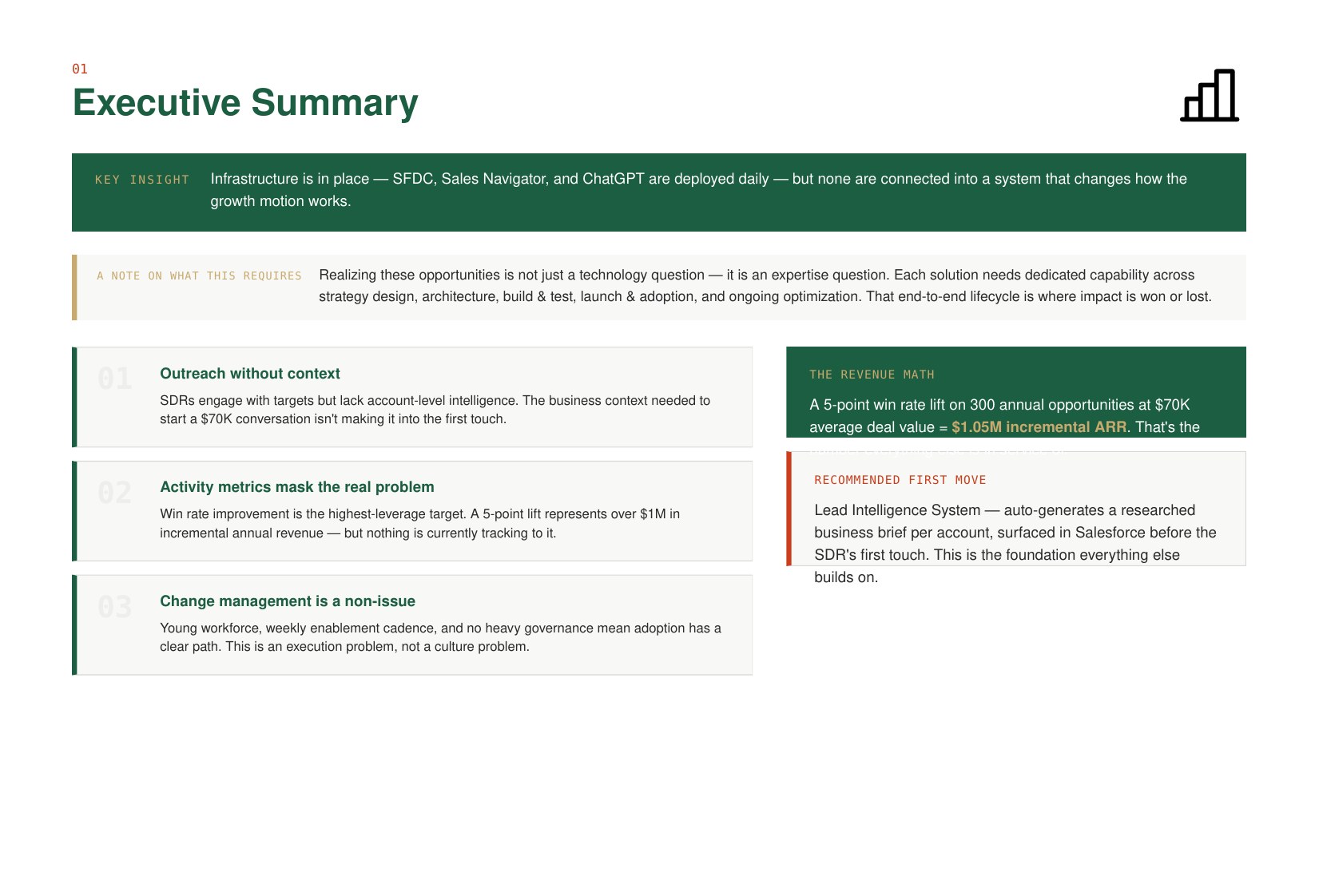 Example AI roadmap deliverable showing opportunity analysis and recommended first move